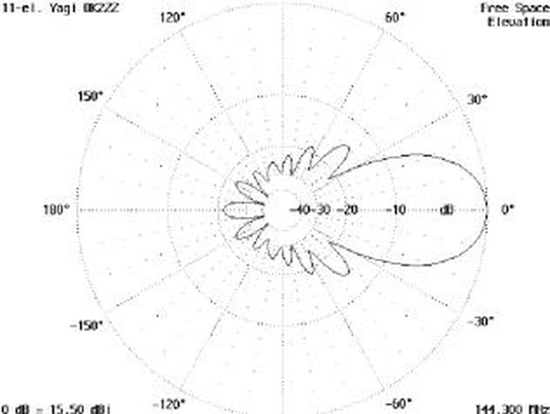 OK2ZZ 11 element yagi