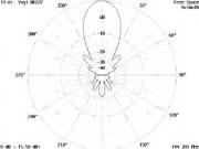 OK2ZZ 11 element yagi